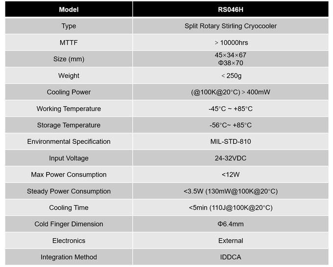 RS046H 400mW Integrated Dewar Cooler Assembly Split Rotary Stirling